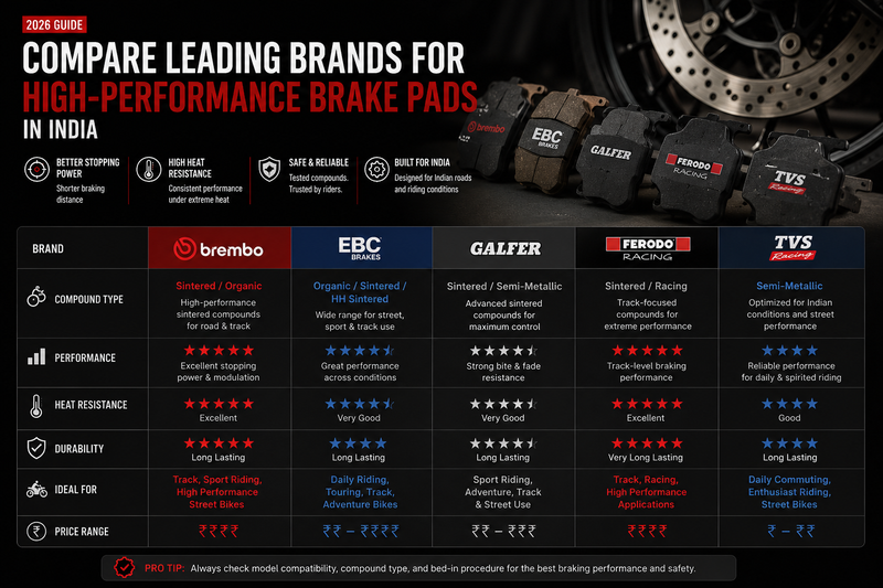 2026 guide high-performance brake pads comparison