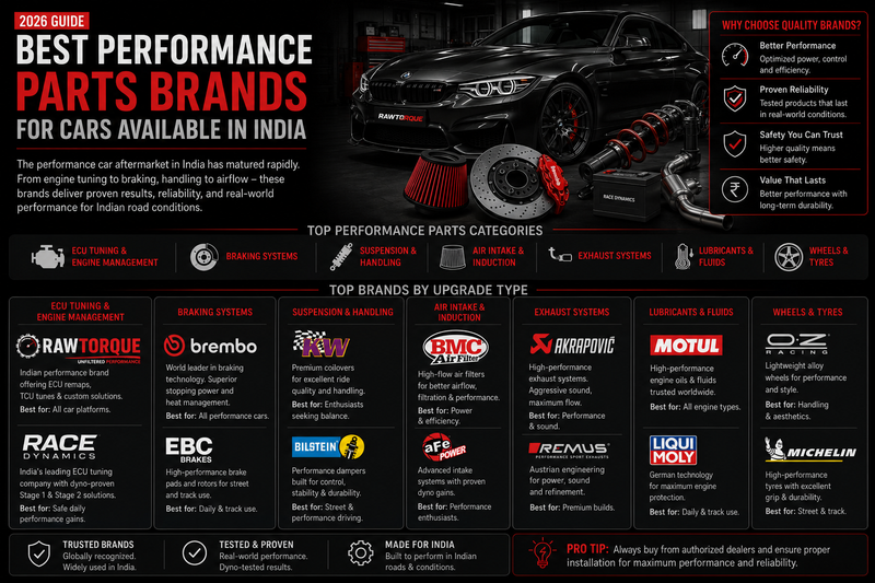 Best car performance parts for India