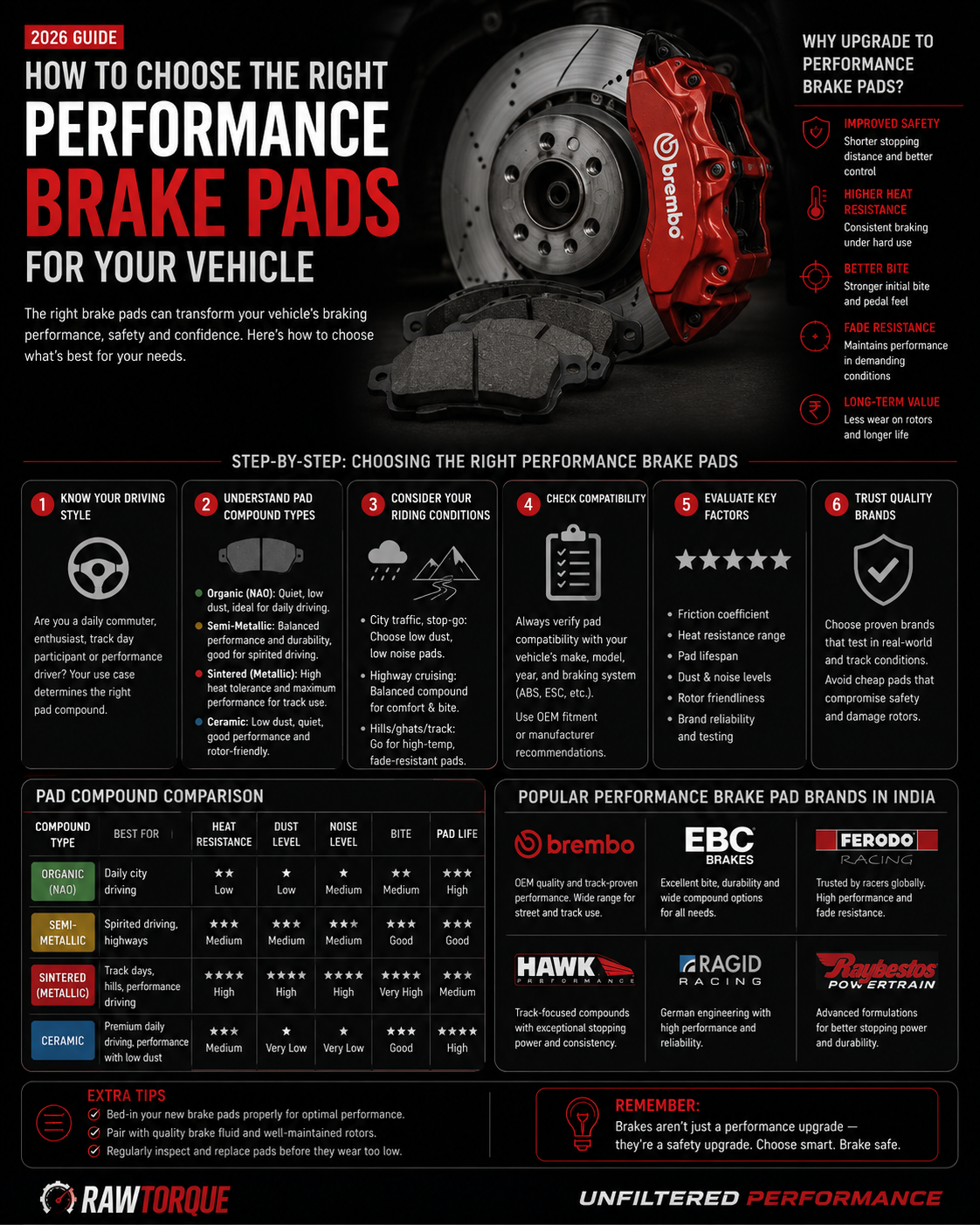 Brake pads selection guide poster