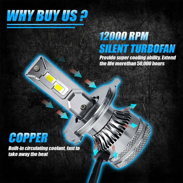 Moto Genius 100W LED Headlight Conversion Kit (H4) — Motorcycle & Car