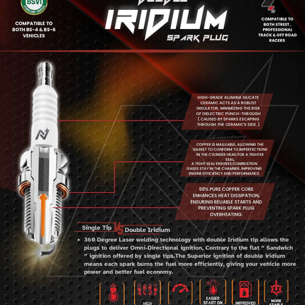 NGage BN8RTIIA-9 double iridium spark plug for Himalayan 450 and Guerilla 450 — Japanese-made performance plug