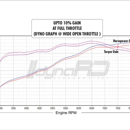 FuelX Pro+ – Smart Autotune Performance Module for Bajaj Motorcycles