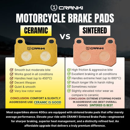 Sintered Brake Pads For Harley Davidson Pan America (2021 Onwards) - Front - CB036 - 2 Sets - CRANK1