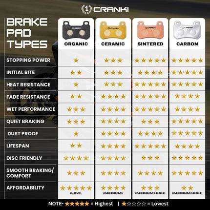 Sintered Brake Pads For Harley Davidson Pan America (2021 Onwards) - Front - CB036 - 2 Sets - CRANK1
