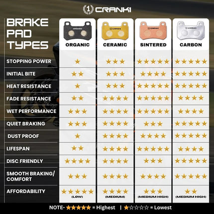 CRANK1 Brake Pads for Triumph Daytona 675 — Sintered, Front & Rear