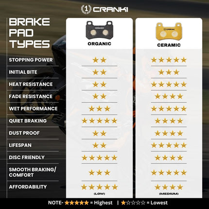 Ceramic Brake Pads For Aprilia SR150 - Front - CRM063 - 1 Set - CRANK1