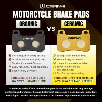 Ceramic Brake Pads For Aprilia SR150 - Front - CRM063 - 1 Set - CRANK1