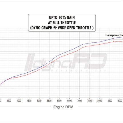 FuelX Pro+ – Smart Autotune Module for Hero Motorcycles
