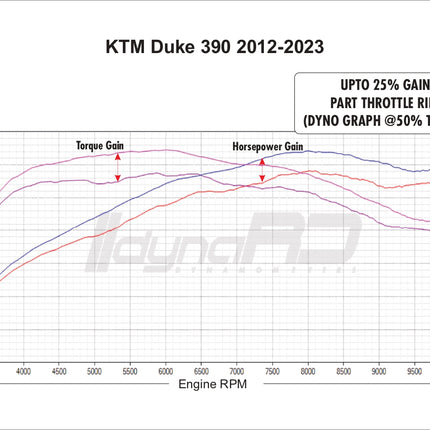 FuelX Pro+ – Advanced Adaptive Fuel Injection Controller for KTM