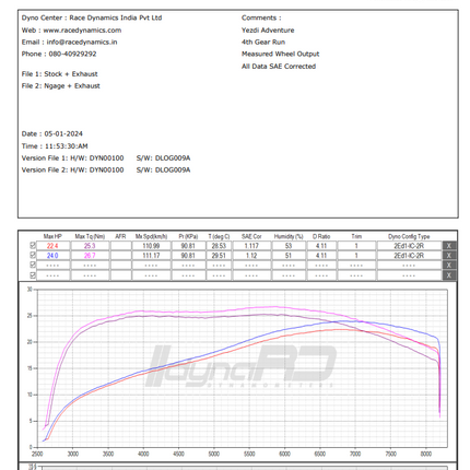 NGage air filter for Yezdi Adventure