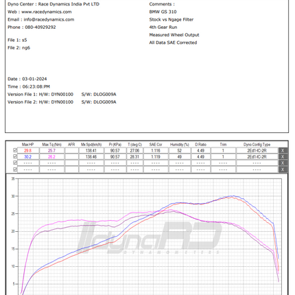 NGage Hyper Flow Air Filter (NGAGE-016BMW310) – BMW G 310 R, G 310 GS & TVS Apache 310 RR