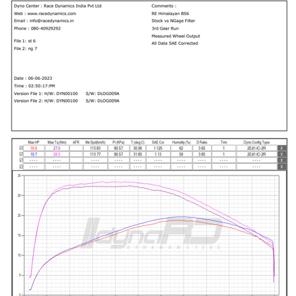 NGage Hyper Flow Air Filter for Royal Enfield Himalayan 411 / Scram 411