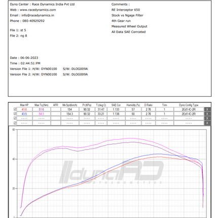 NGage Hyper Flow Air Filter for Royal Enfield Twins 650 / Interceptor / Continental GT /  Bear 650 (BS4, BS6, Euro 4 & 5)