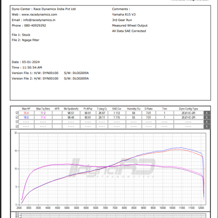 NGage Hyper Flow Air Filter (NGAGE-012-YAR15V3) – Yamaha R15 V3, R15 V4 & MT-15 Ngage