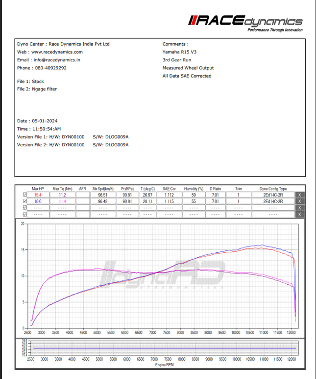 NGage Hyper Flow Air Filter (NGAGE-012-YAR15V3) – Yamaha R15 V3, R15 V4 & MT-15 Ngage