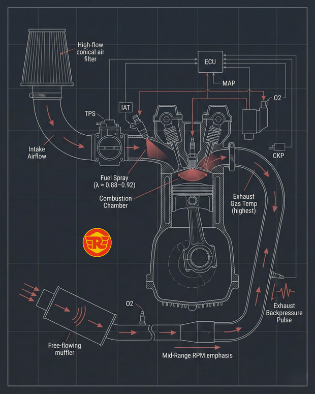 <h2>Royal <span style="text-decoration:underline">Enfield</span></h2>