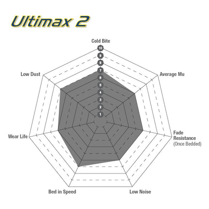 EBC Ultimax brake pad performance chart