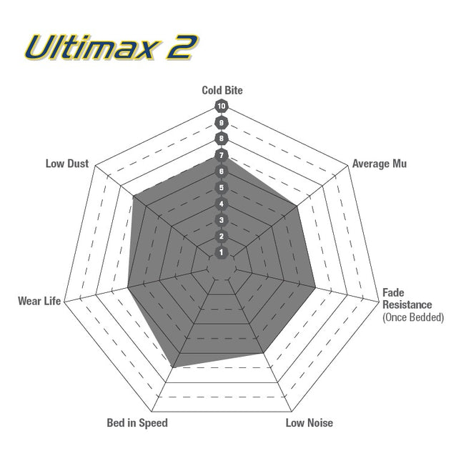 EBC Ultimax brake pad performance chart