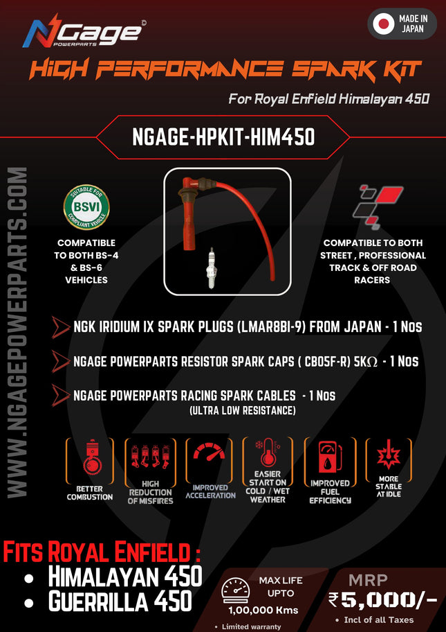 NGage HPKIT-HIM450 catalogue page listing kit contents and Himalayan 450 / Guerrilla 450 fitment