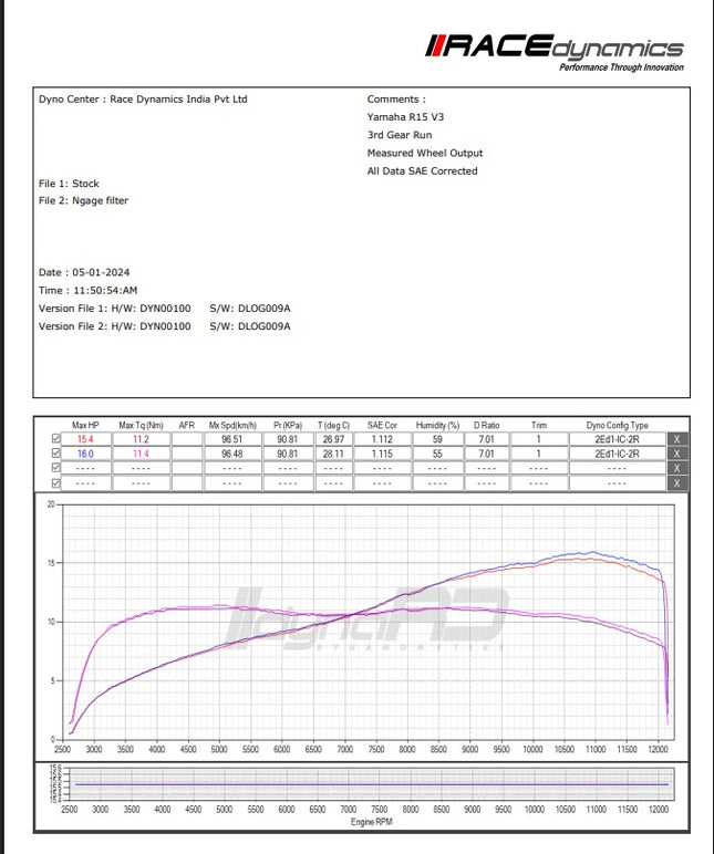 NGage Hyper Flow Air Filter (NGAGE-012-YAR15V3) – Yamaha R15 V3, R15 V4 & MT-15 Ngage