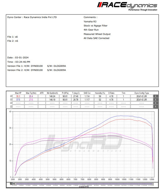 NGage Hyper Flow Air Filter (NGAGE-013YAR3) – Yamaha R3 & Yamaha MT-03 Ngage
